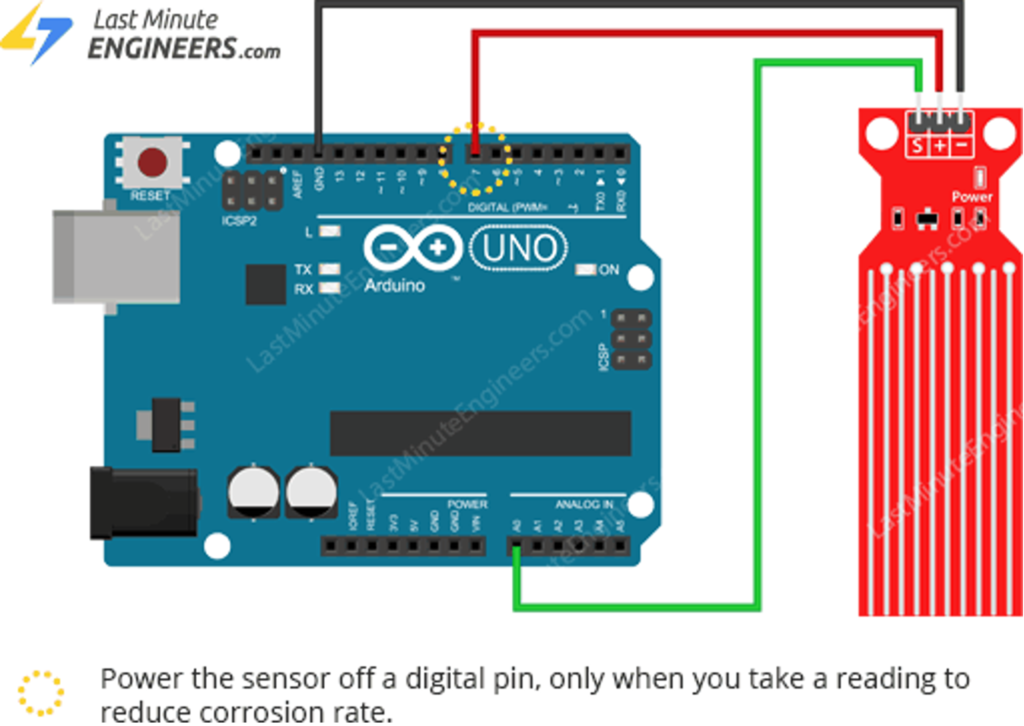 how-to-create-a-simple-rain-gauge-and-detect-heavy-rainfall-sensing