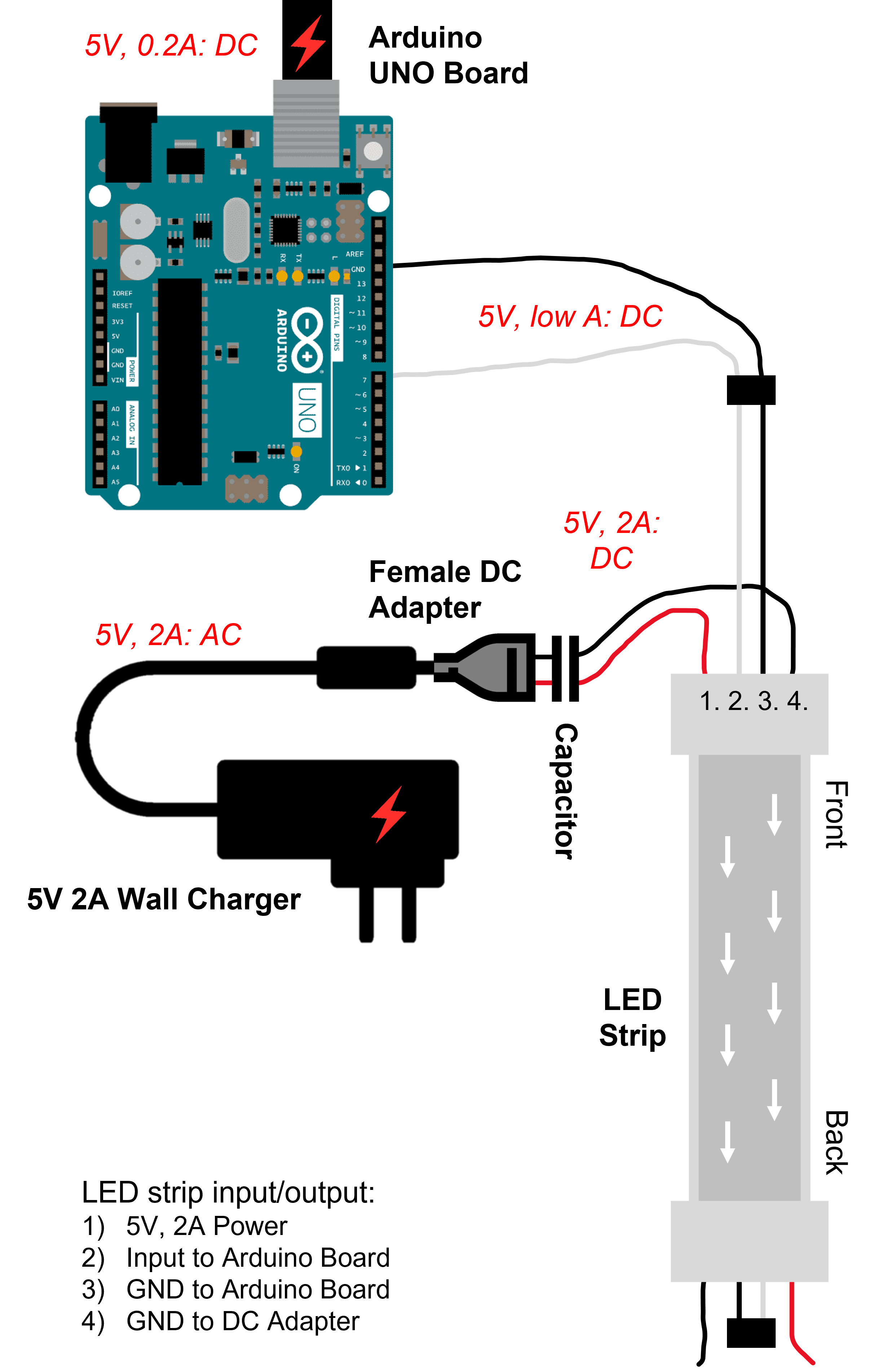 Data Stream input to NeoPixel LED Strip – SENSING THE CITY